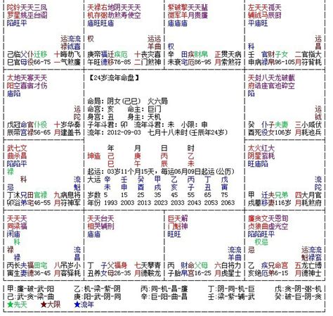 紫微斗數 金四局|紫微斗数